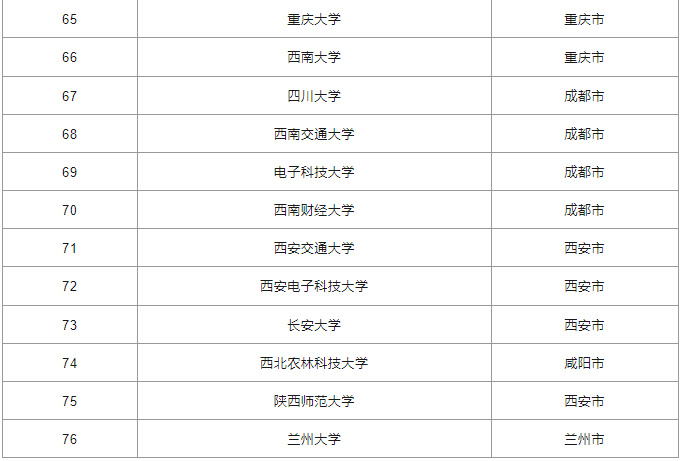 逻科斯考研：实力强校有哪些？76所教育部直属高校名单！