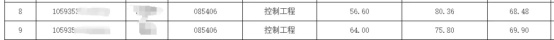 逻科斯考研：第一批拟录取名单来了！