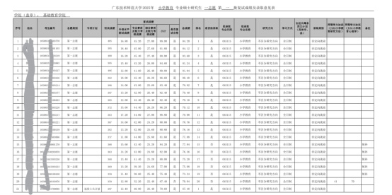 逻科斯考研：11所高校25考研拟录取名单公示！