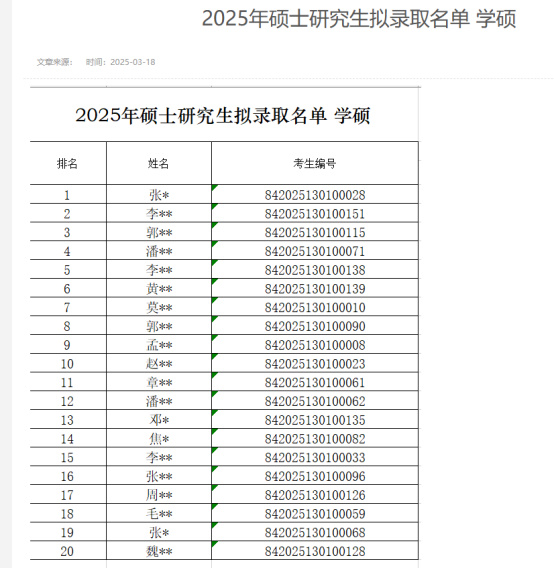 逻科斯考研：11所高校25考研拟录取名单公示！