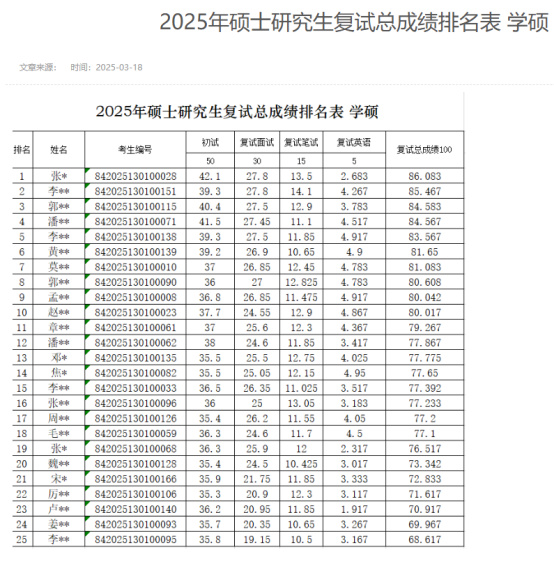 逻科斯考研：11所高校25考研拟录取名单公示！