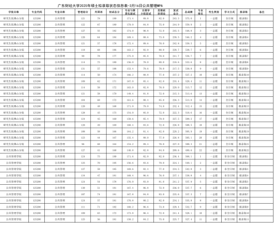 逻科斯考研：11所高校25考研拟录取名单公示！