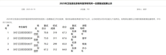逻科斯考研：11所高校25考研拟录取名单公示！