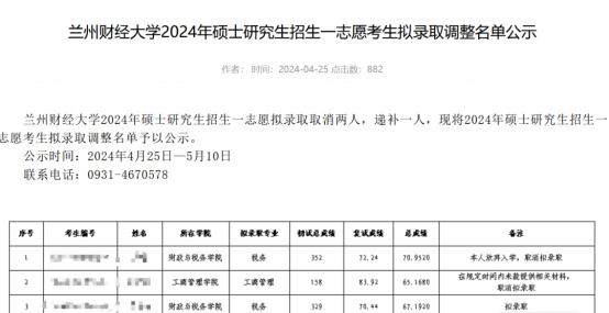 逻科斯考研：复试成绩0分！拟录取后被取消！