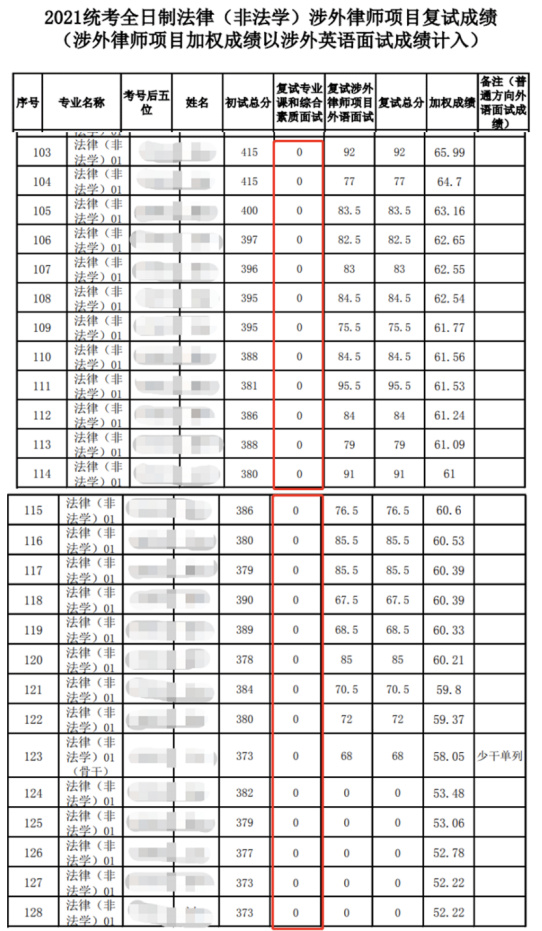 逻科斯考研：复试成绩0分！拟录取后被取消！