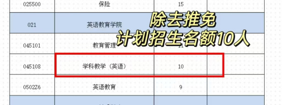 逻科斯考研：复试淘汰率达88.3%！这些院校复试刷人超狠！