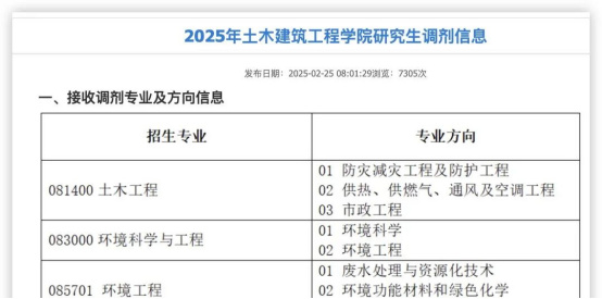 逻科斯考研：这所211今年大量收调剂！！！