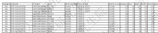 逻科斯考研：这所211今年大量收调剂！！！