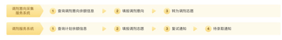 逻科斯考研：这所211今年大量收调剂！！！
