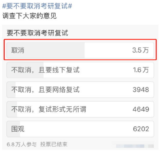 逻科斯考研：报这些学校的，小心复试被逆袭···