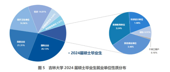 逻科斯考研：东北4所985，谁能登顶北境？