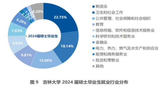 逻科斯考研：东北4所985，谁能登顶北境？