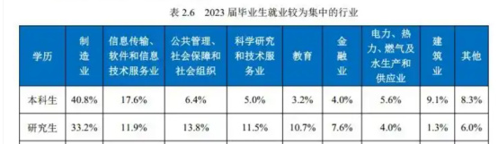 逻科斯考研：东北4所985，谁能登顶北境？