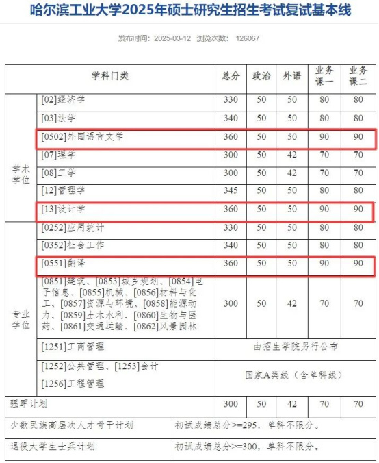 逻科斯考研：东北4所985，谁能登顶北境？