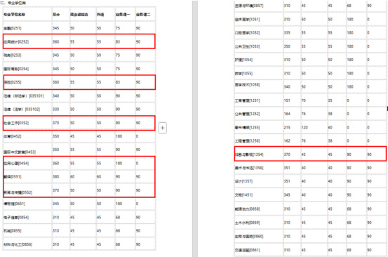 逻科斯考研：东北4所985，谁能登顶北境？