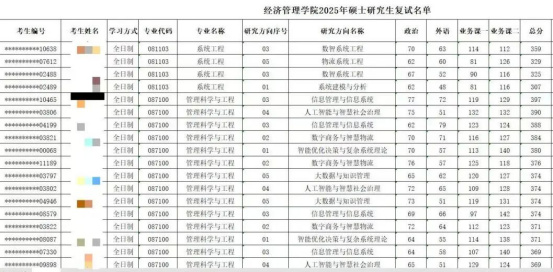 逻科斯考研：东北4所985，谁能登顶北境？