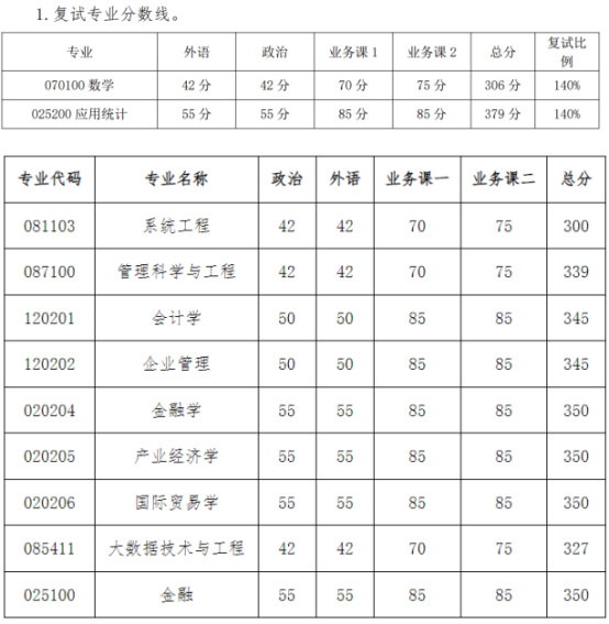 逻科斯考研：东北4所985，谁能登顶北境？