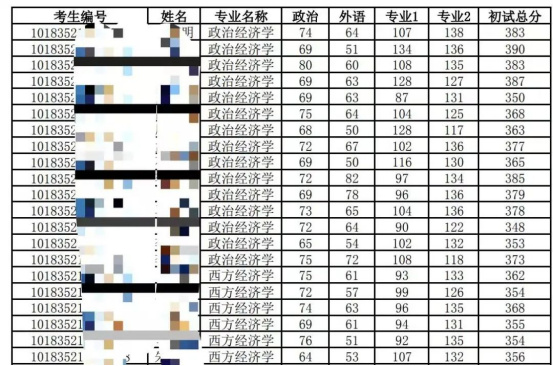 逻科斯考研：东北4所985，谁能登顶北境？