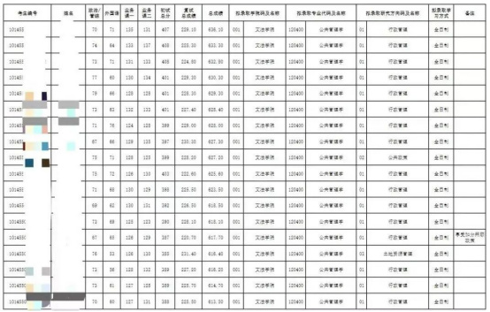 逻科斯考研：东北4所985，谁能登顶北境？