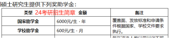 逻科斯考研：研究生奖学金官宣停发！这届考研人太难了！