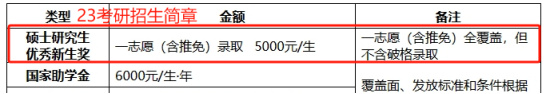 逻科斯考研：研究生奖学金官宣停发！这届考研人太难了！