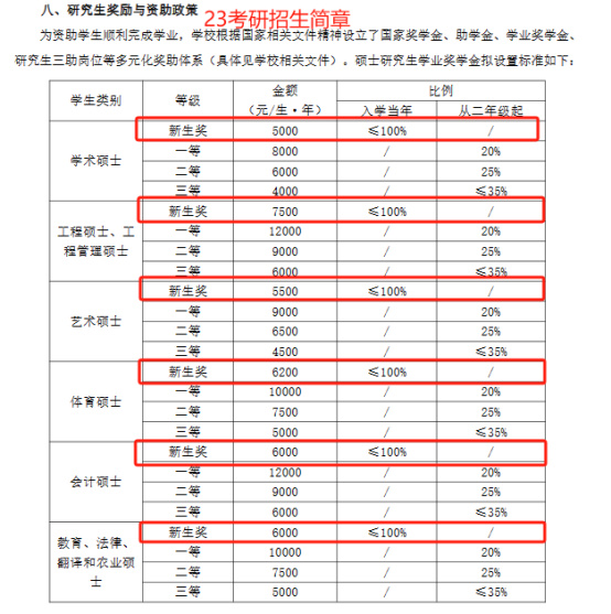 逻科斯考研：研究生奖学金官宣停发！这届考研人太难了！