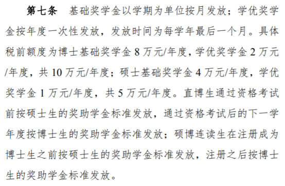 逻科斯考研：研究生奖学金官宣停发！这届考研人太难了！
