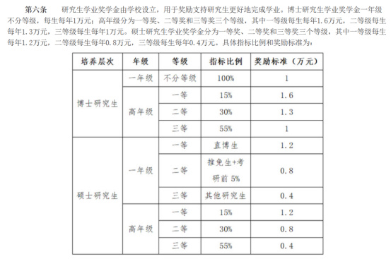 逻科斯考研：研究生奖学金官宣停发！这届考研人太难了！