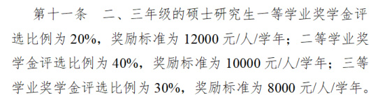 逻科斯考研：研究生奖学金官宣停发！这届考研人太难了！
