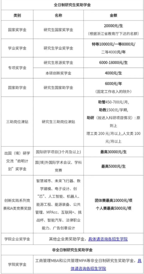 逻科斯考研：研究生奖学金官宣停发！这届考研人太难了！