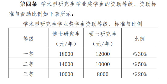 逻科斯考研：研究生奖学金官宣停发！这届考研人太难了！