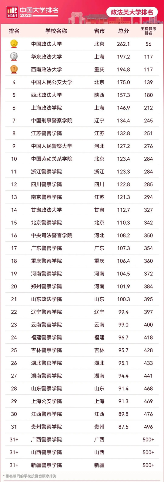 逻科斯考研：2025中国大学最新排名公布！（附主榜、单科类、民办高校排名）