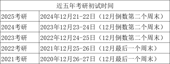 逻科斯考研：起猛了！今年考研时间又提前了？？？