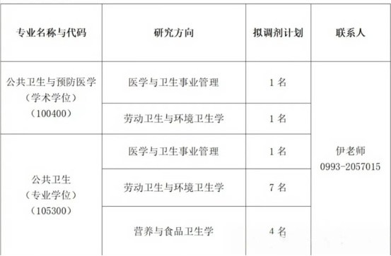 逻科斯考研：还有少量调剂缺额！第二、三轮调剂信息持续更新！