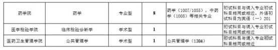 逻科斯考研：还有少量调剂缺额！第二、三轮调剂信息持续更新！
