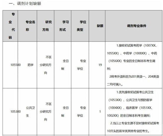 逻科斯考研：还有少量调剂缺额！第二、三轮调剂信息持续更新！