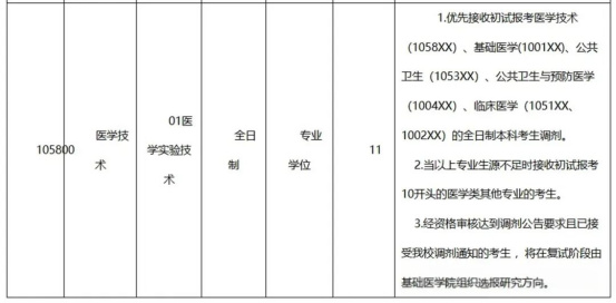 逻科斯考研：还有少量调剂缺额！第二、三轮调剂信息持续更新！