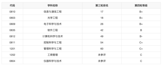 逻科斯考研：华为巨认可的6所高校，快冲！
