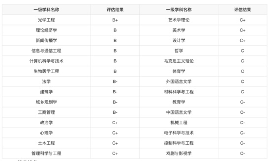 逻科斯考研：华为巨认可的6所高校，快冲！