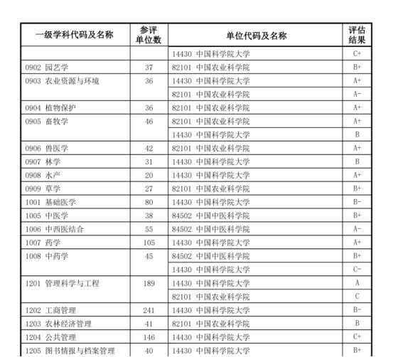 逻科斯考研：26择校：科研院所！附学科评估！