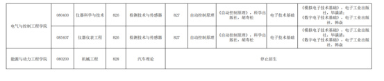 逻科斯考研：26考研预警！这些专业突然停招，别踩坑！