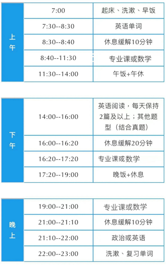 逻科斯考研：五一以后准备考研的都是人才！！