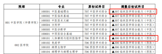 逻科斯考研：26考研改考成趋势，好处有这么多？