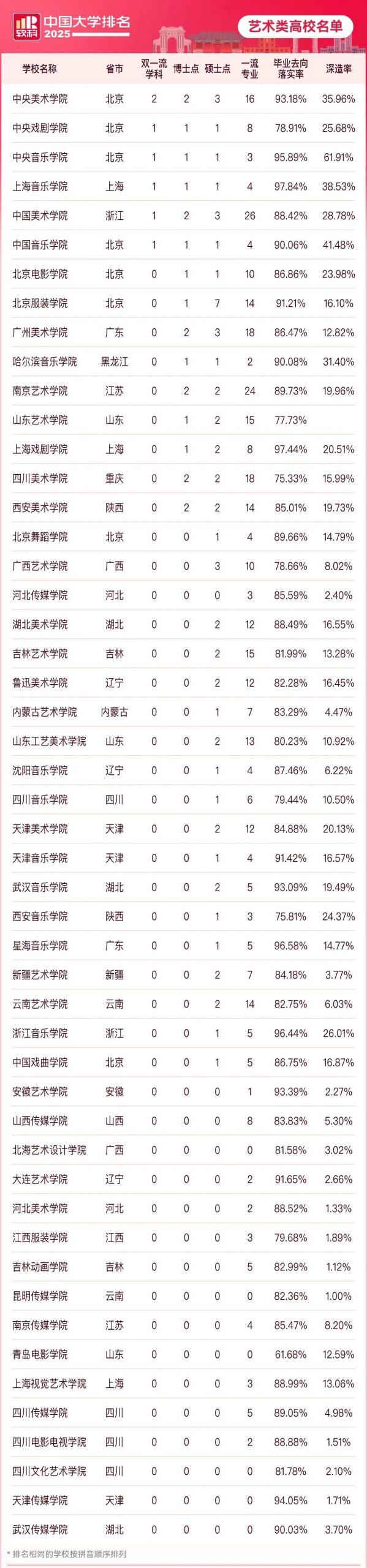 逻科斯考研:2025全国大学排名【软科】