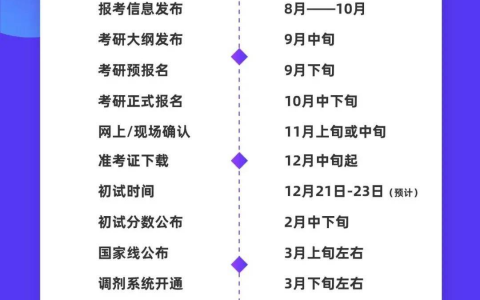 逻科斯考研：考研的滞后性好强！